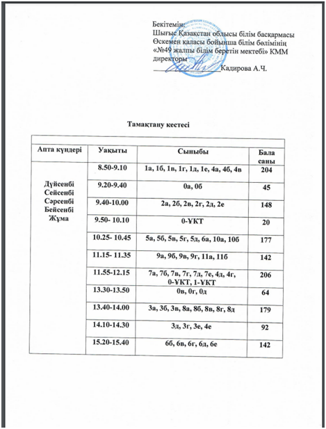 Тамақтану кестесі