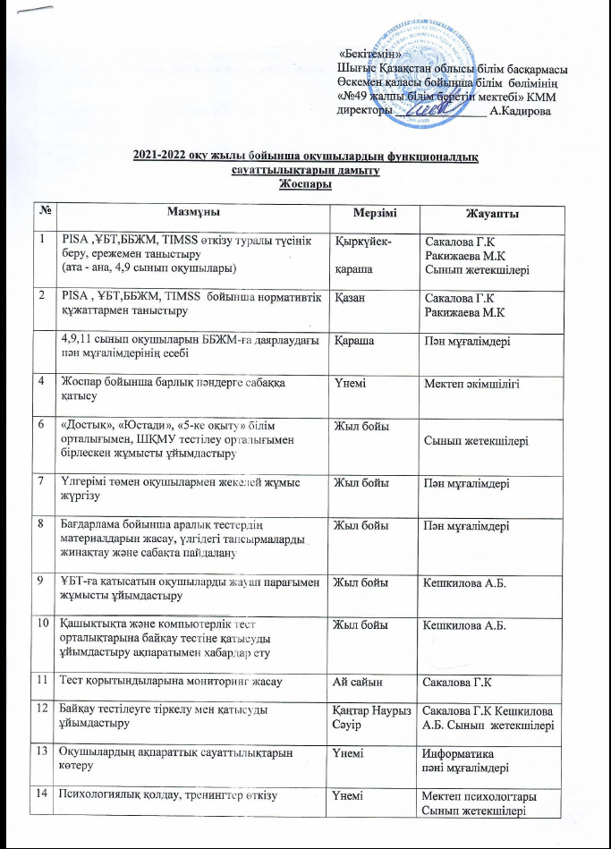 2021-2022 оқу  жылы бойынша оқушылардың функционалдық сауаттылықтарын дамыту жоспар