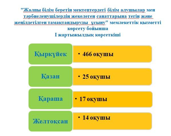 Тамақтану