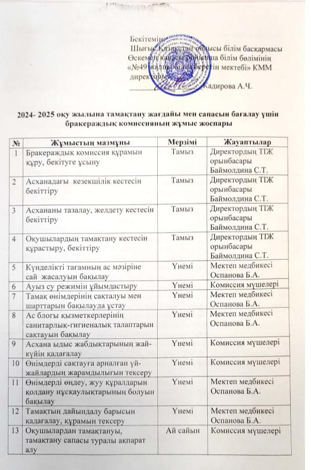 2024-2025 оқу жылына тамақтану жағдайы мен сапасын бағалау үшін бракераждық комиссияның жұмыс жоспары