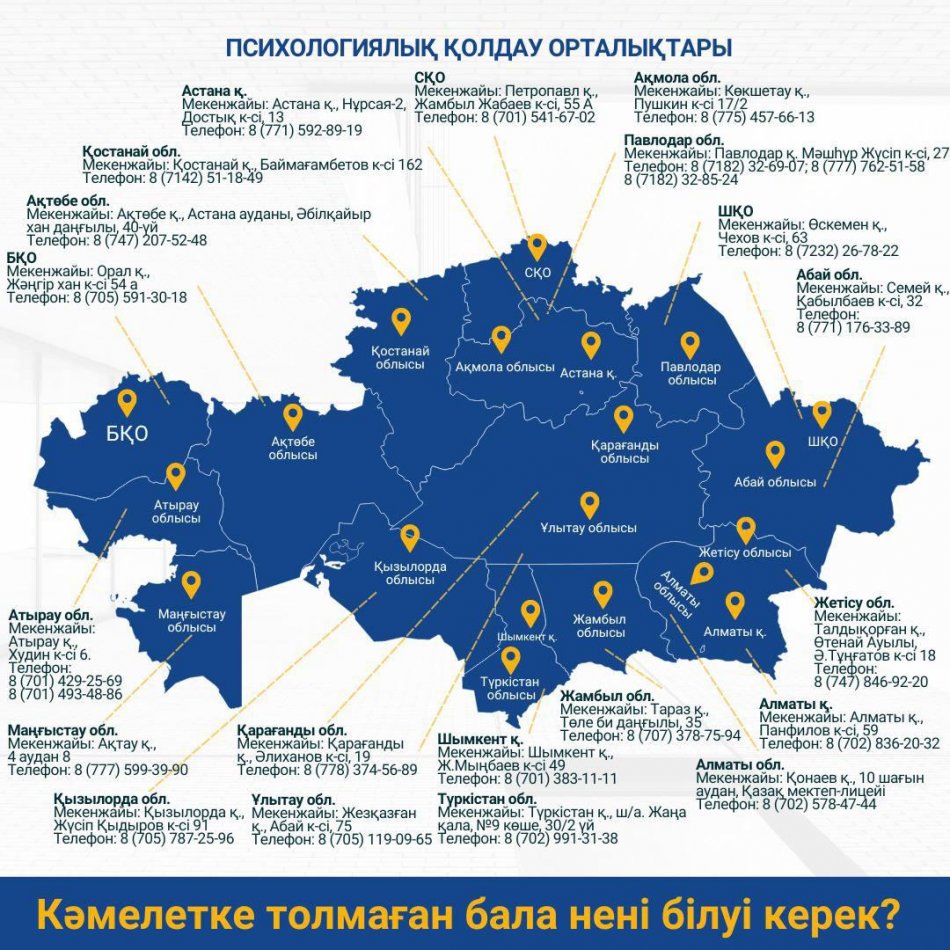 Кәмелетке толмаған бала нені білу керек?