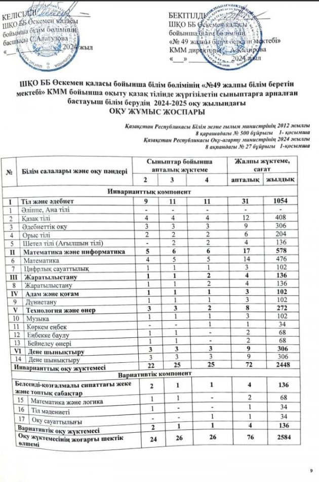 2024-2025 оқу жылындағы оқу жұмыс жоспары