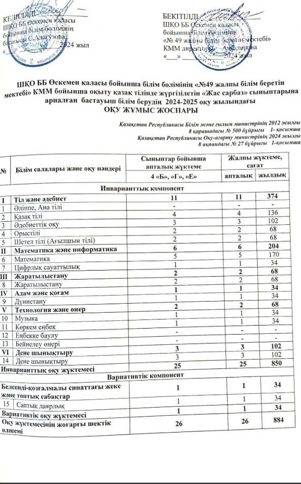 "Жас сарбаз" сыныптарына арналған бастауыш білім берудің 2024-2025 оқу жылындағы оқу жұмыс жоспары