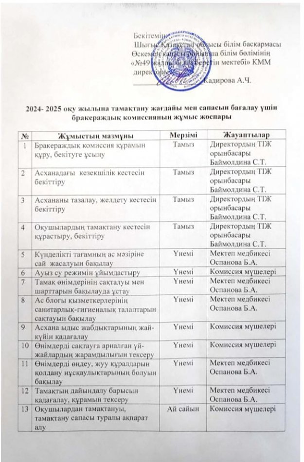 2024-2025 оқу жылына тамақтану жағдайы мен сапасын бағалау үшін бракераждық комиссияның жұмыс жоспары