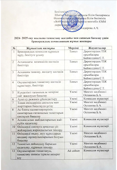 2024-2025 оқу жылына тамақтану жағдайы мен сапасын бағалау үшін бракераждық комиссиссияның жұмыс жоспары.