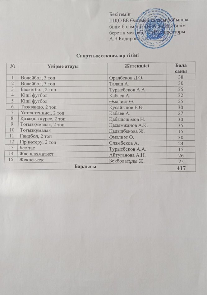 2024-2025 оқу жылындағы Спорттық секциялар тізімі