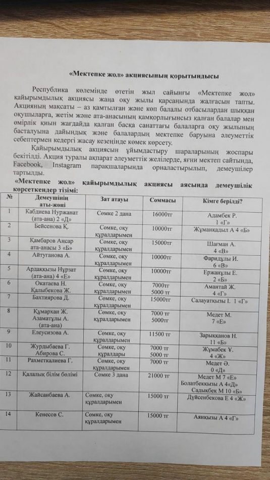"Мектепке жол" акциясының қортындысы