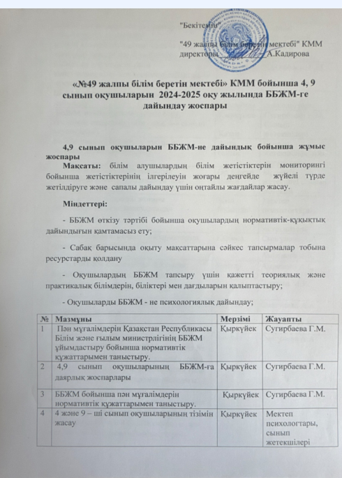 4,9 сынып оқушыларын 2024-2025 оқу жылында ББЖМ-ге дайындау жоспары