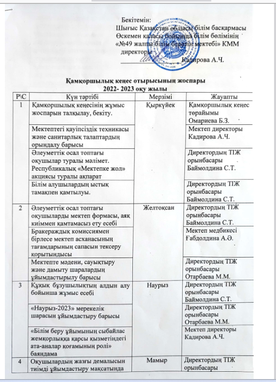 2022-2023 оқу жылы қамқоршылық кеңес отырысының жоспары