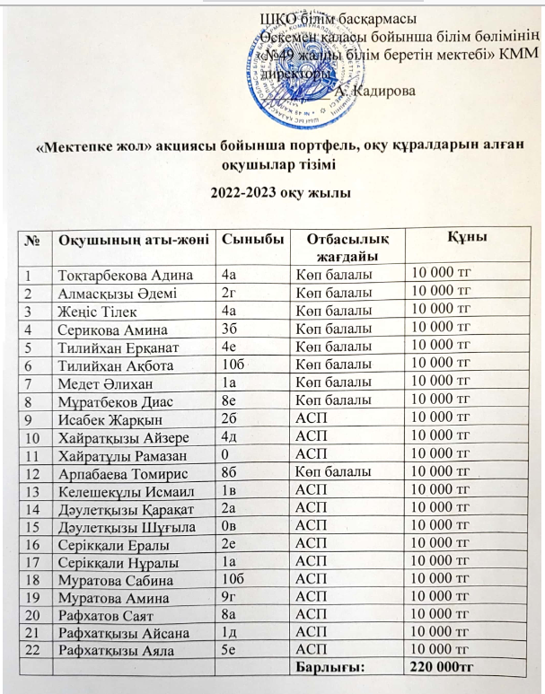 2022-2023 оқу жылы "Мектепке жол" акциясы бойынша портфель,оқу құралдарын алған оқушылар тізімі