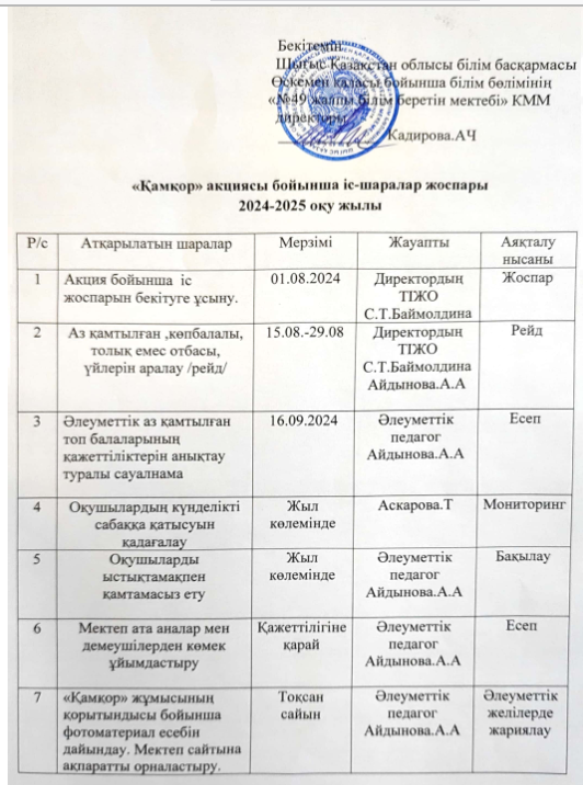 2024-2025  оқу жылы "Қамқор" акция бойынша іс -шаралар жоспары