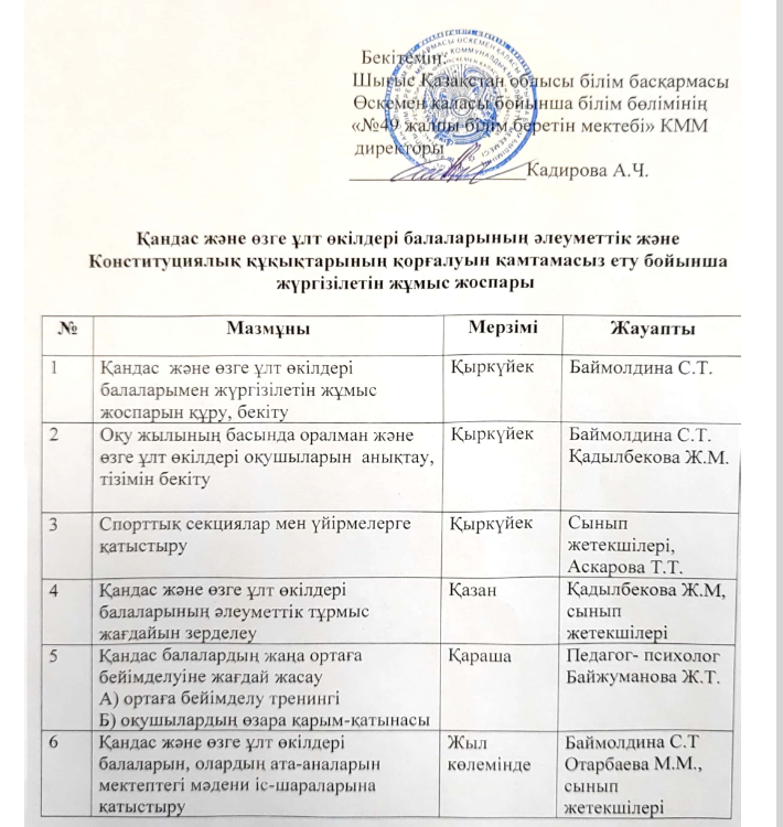 Қандас және өзге ұлт өкілдері балаларының әлеуметтік және Конституциялық құқықтарының қорғауын қамтамасыз ету бойынша жүргізілетін жұмыс жоспары.