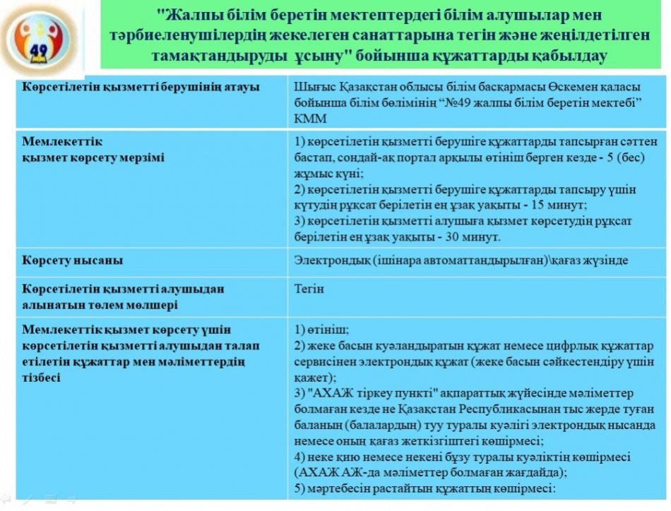 Тамақтану бойынша